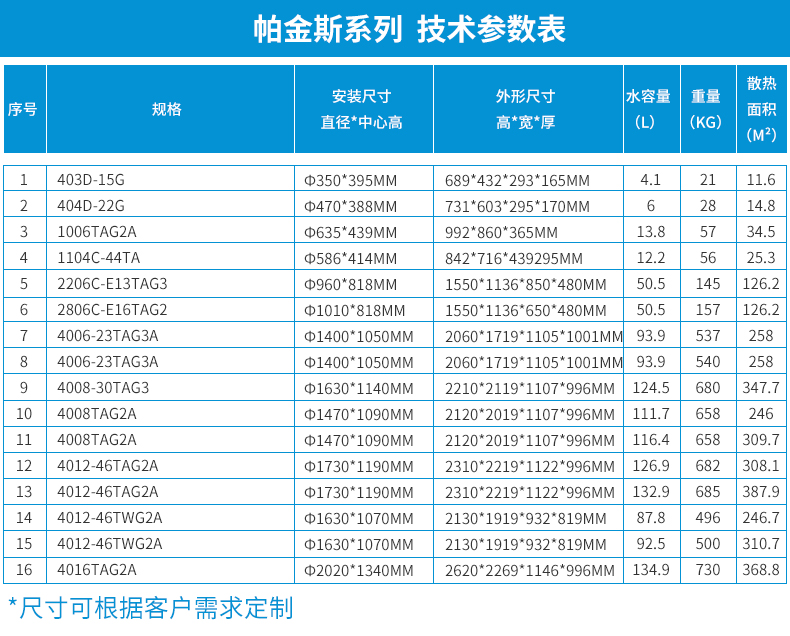 帕金斯参数表.jpg