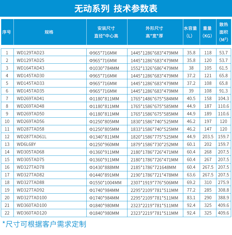 无动参数表.jpg